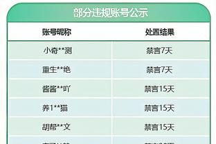 卢：这是一场彻底的团队胜利 我们在第四节的防守太棒了！